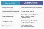 Chappelle Gardens CG – RA Comparison 1